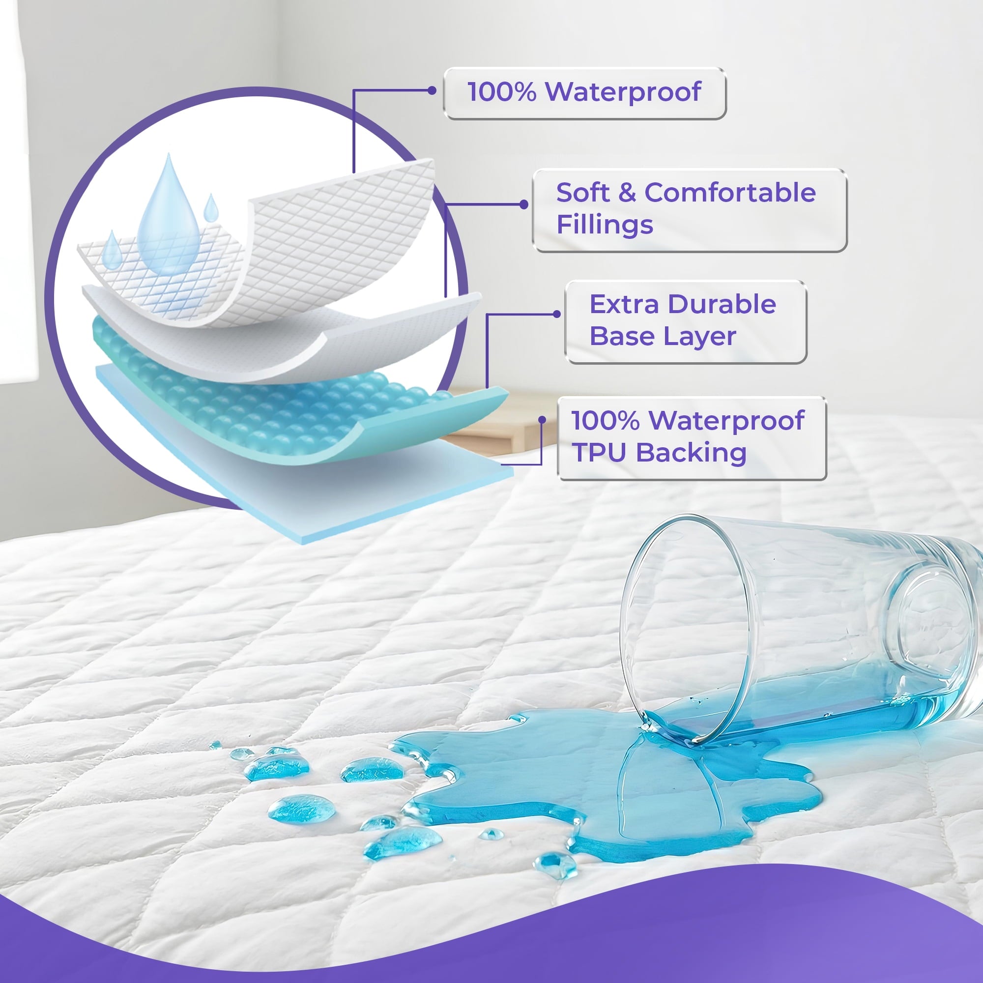 Tawfeeq Linens Waterproof Mattress Protector - Queen - Quilted, Breathable & Noiseless with Deep Pocket Elastic Skirt