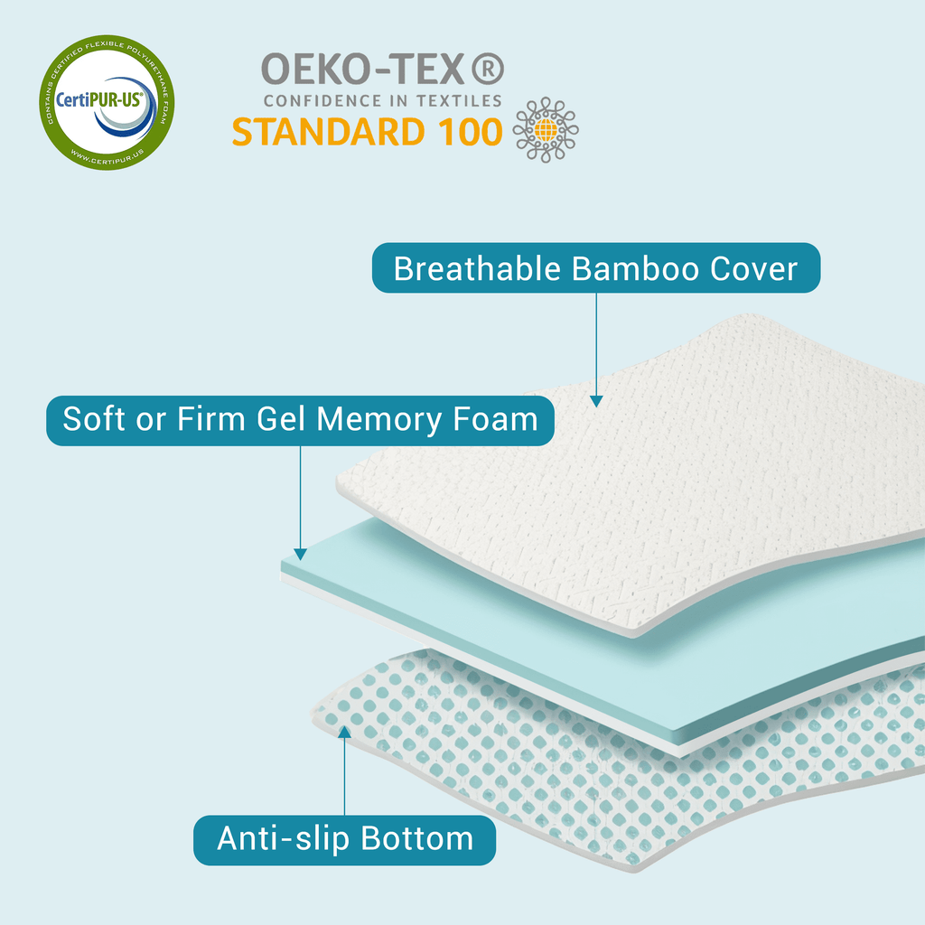 SONORO KATE 3 Inch Gel Memory Foam Mattress Topper with Cooling Bamboo Cover, High Density Non-Slip Mattress Pad for Pressure Relief, CertiPUR-US Certified, Queen