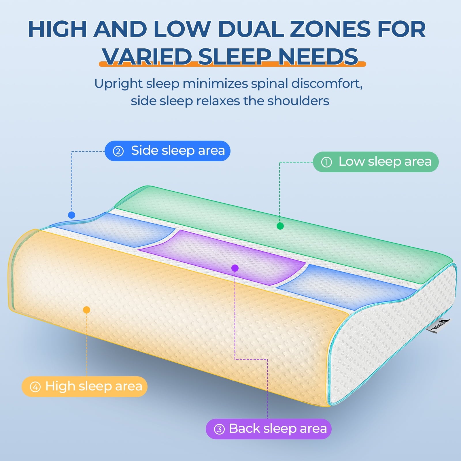 Nisien Sleep Comfort Memory Foam Contour Pillow - Neck Pain Relief