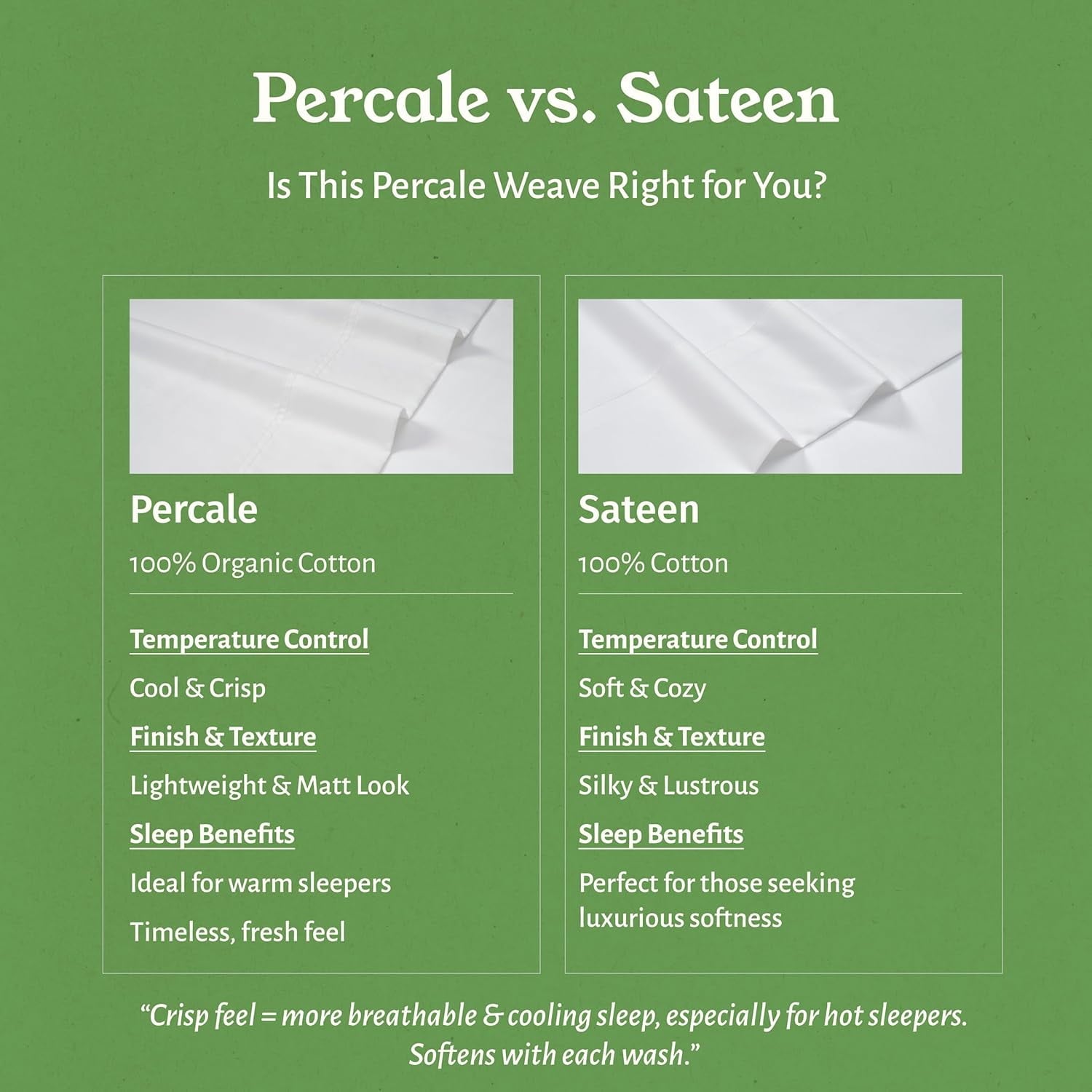 California Design Den Queen Sheets, 100% Organic Cotton Sheets - Percale Sheets - Soft, Crisp Sheets, Deep Pockets, 4 Piece Bed Sheet Set, Bright White